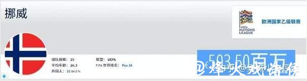 世界杯预测：哪些弱队可能创造历史